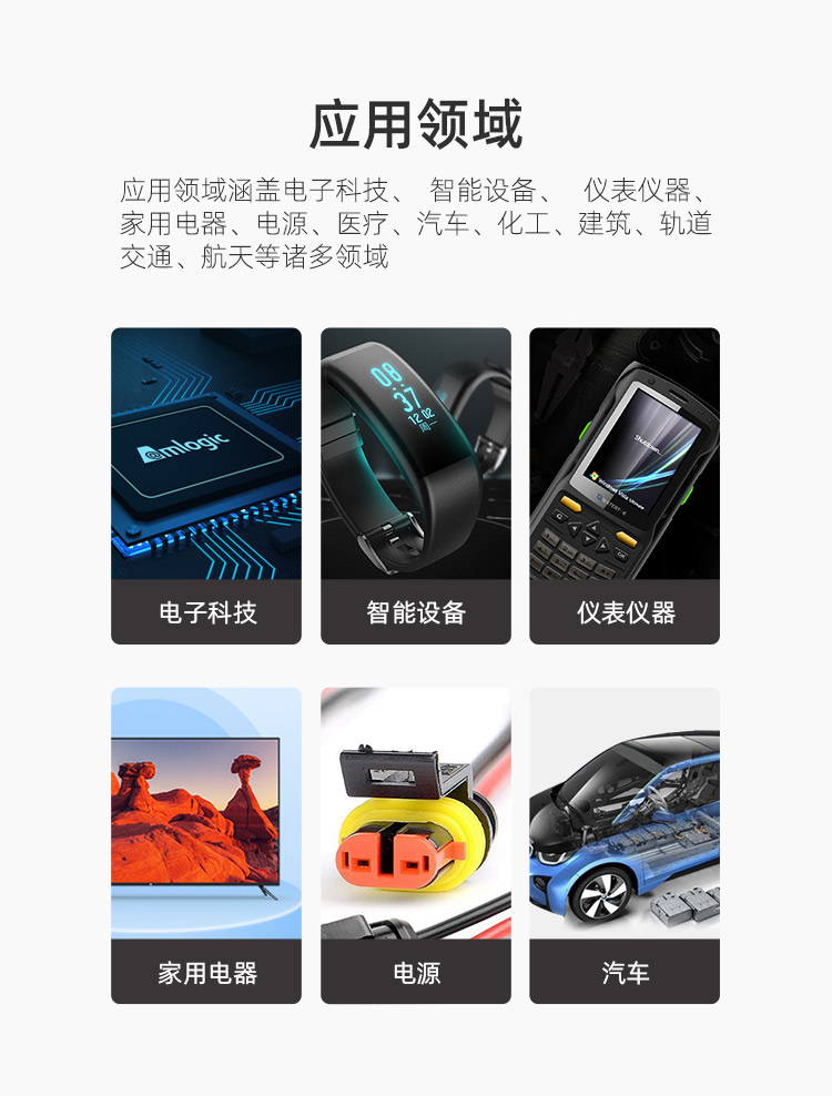 應用領域